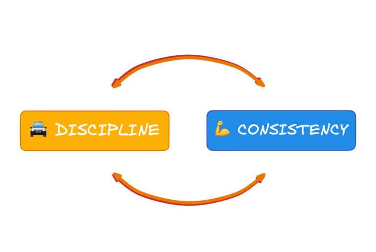 Consistency and Discipline
